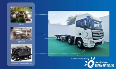 全球首款液氫重卡問世 億華通配套助力道路機動車輛生產(chǎn)新里程碑