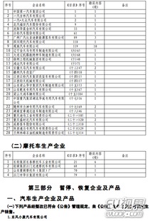 工信部批準(zhǔn)第287批道路機(jī)動(dòng)車輛生產(chǎn)企業(yè)及產(chǎn)品準(zhǔn)入